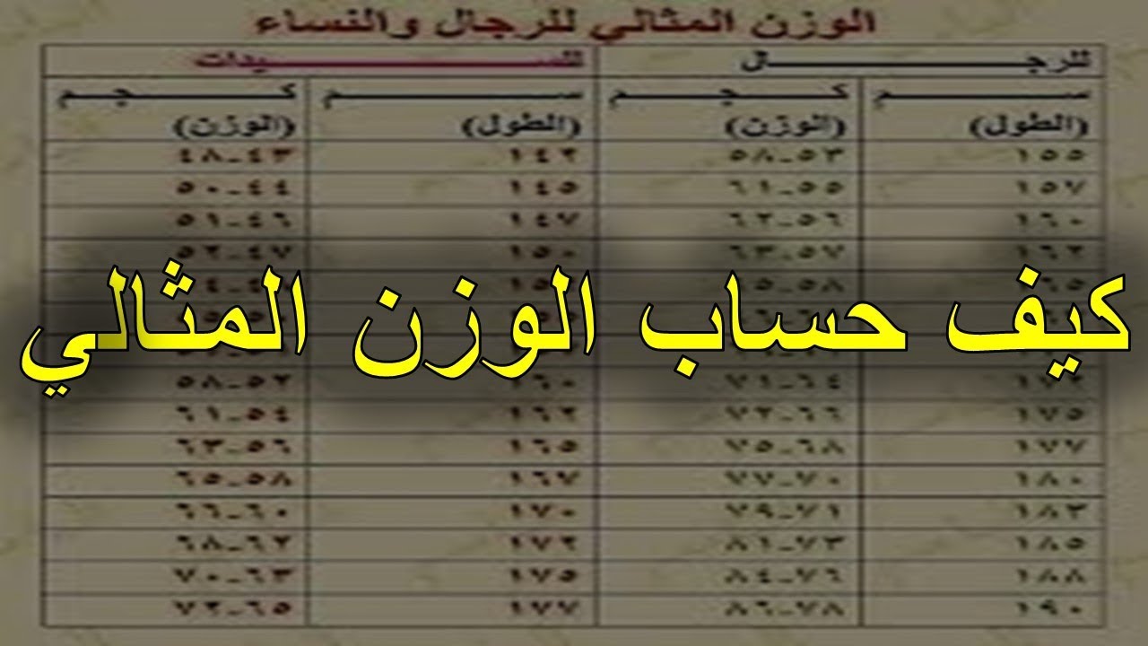 الوزن المثالي للطول - ارقام وامثله لاطوال وازوان متساويه 3513 1