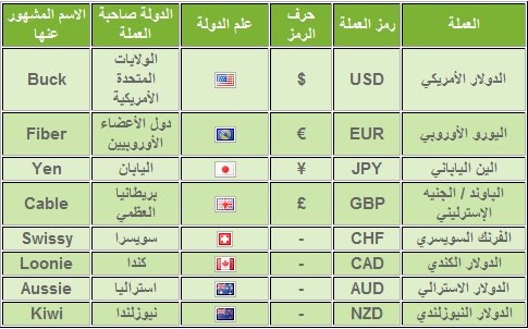 رموز العملات - صور لاهم رموز العملات 6135 12