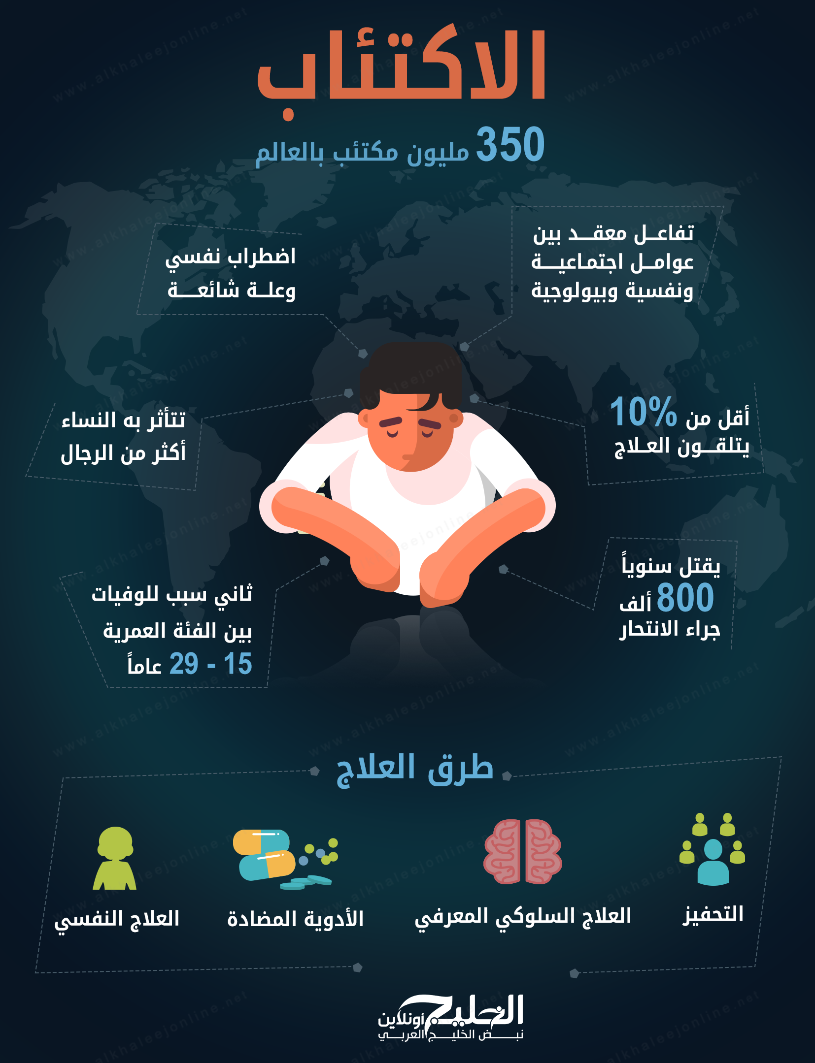 اسباب الاكتئاب - اهم مشاكل الاكتئاب 1533