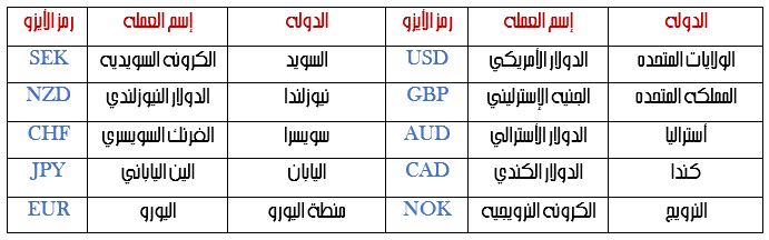 رموز العملات - صور لاهم رموز العملات 6135 4