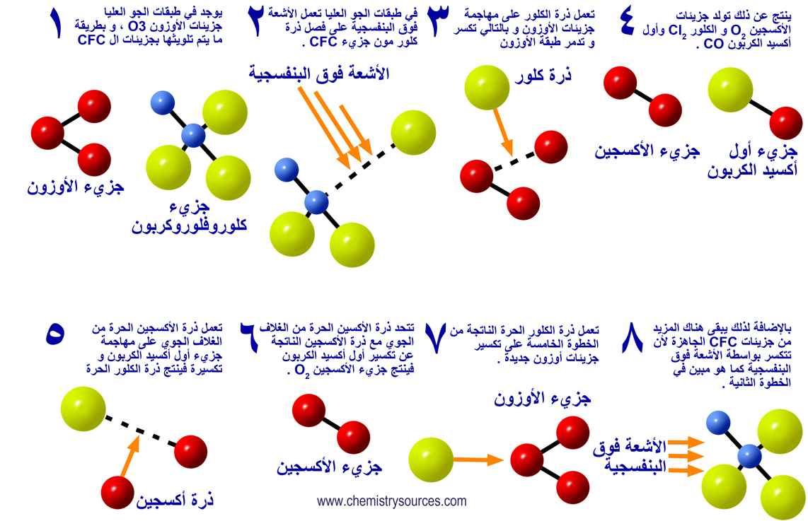 الرموز الكيميائية - اهم الرموز الكيميائيه 5154 9