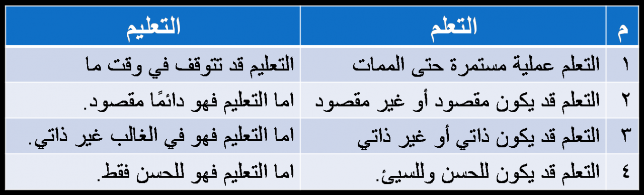 الفرق بين التعليم والتعلم