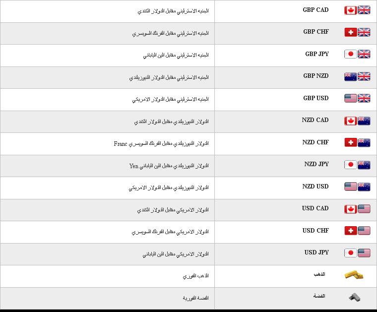 رموز العملات - صور لاهم رموز العملات 6135 5