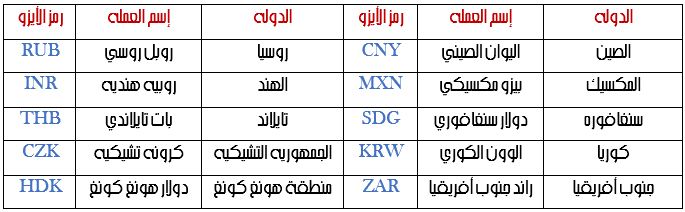 رموز العملات - صور لاهم رموز العملات 6135 3