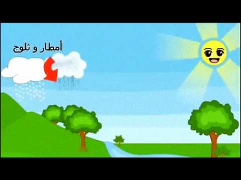 تعبير عن الماء - اهم معلومات عن الماء 2732