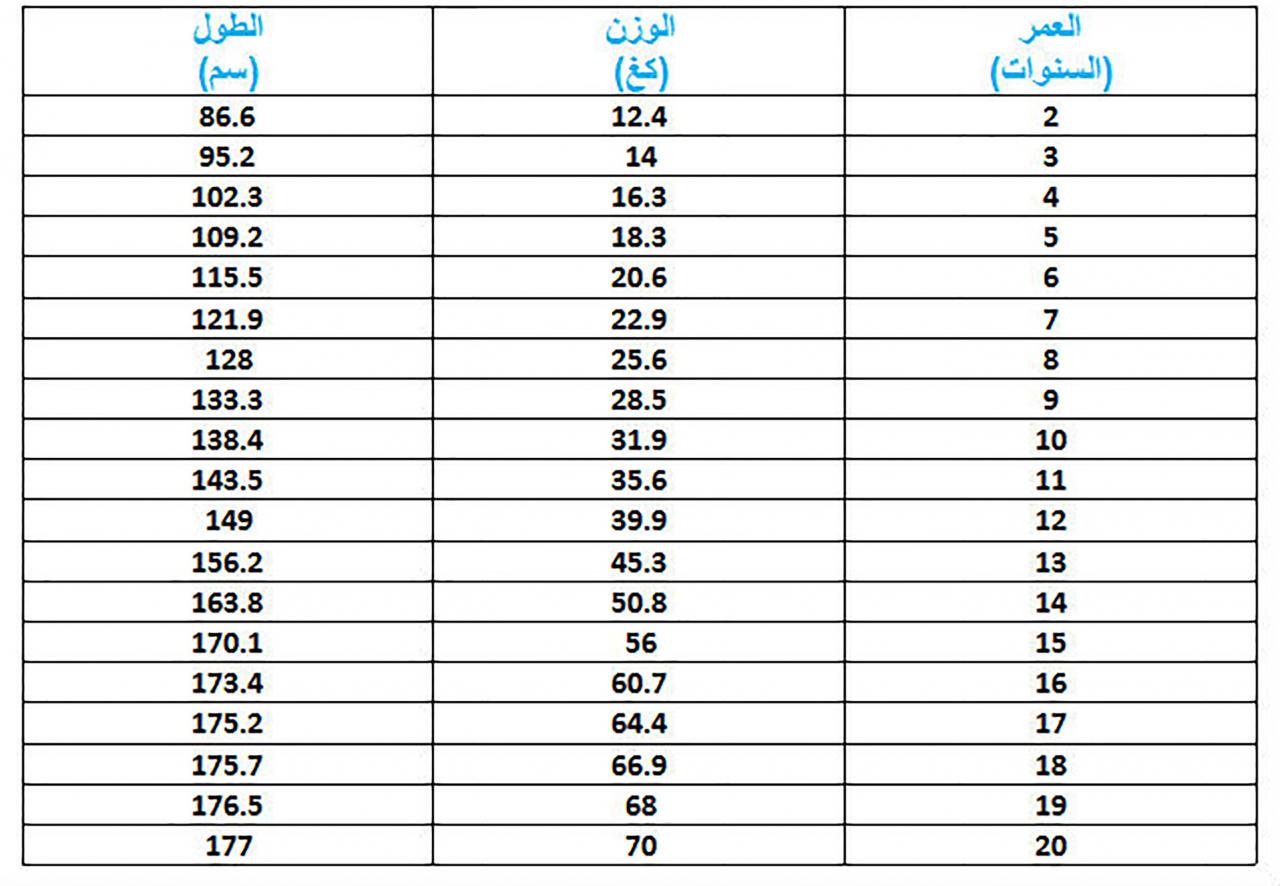 الوزن المثالي للطول - ارقام وامثله لاطوال وازوان متساويه 3513