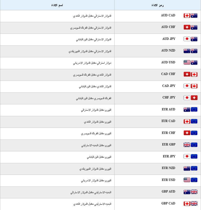 رموز العملات - صور لاهم رموز العملات 6135 6