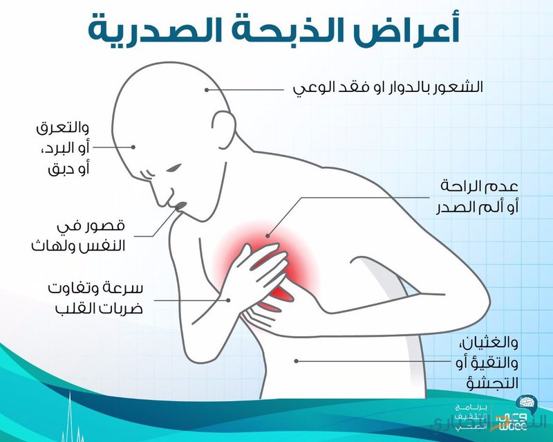 اعراض الذبحة الصدرية , اهم اعراض الذبحه الصدريه