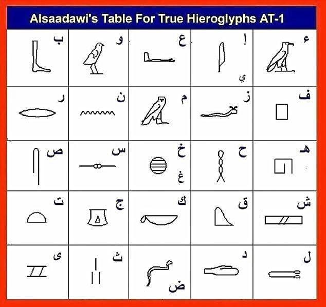 رموز مزخرفه - اجمل الرمز المزخرفة الفرعونية 1425 3