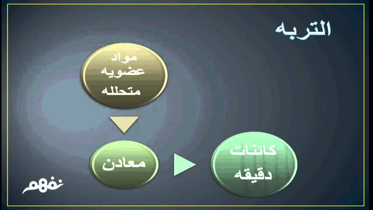 مكونات التربة - اهم مكونات التربة 1455 1