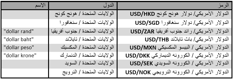 رموز العملات - صور لاهم رموز العملات 6135