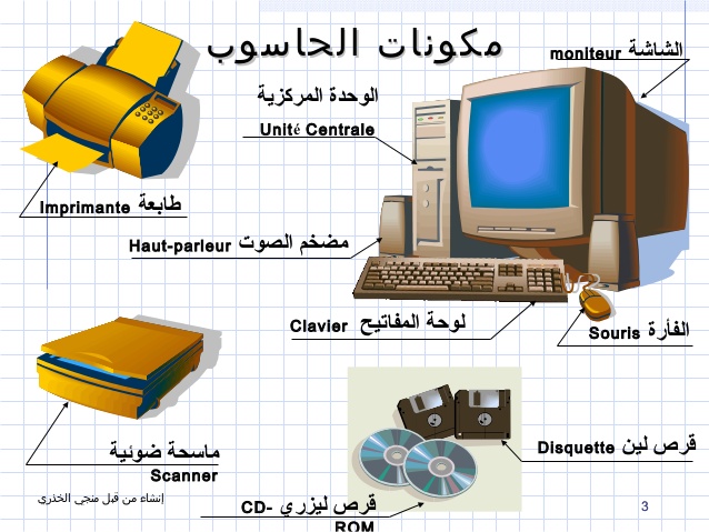 مكونات الحاسوب - ما هى مكونات الحاسب الالي الداخليه و الخارجيه 1257 3