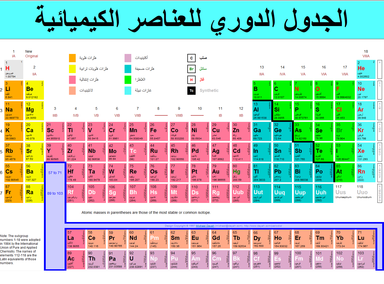 الرموز الكيميائية - اهم الرموز الكيميائيه 5154