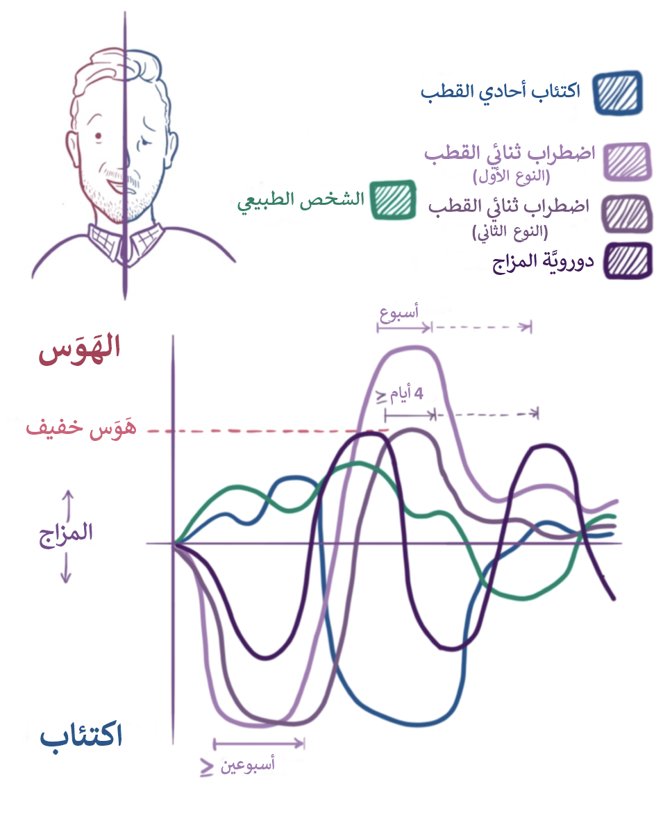 الادوية النفسية تسبب الجنون , معلومات لمن يعاني من مرض نفسي