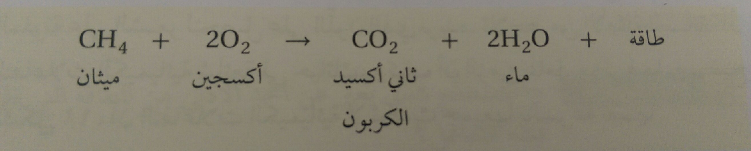 الرموز الكيميائية - اهم الرموز الكيميائيه 5154 4