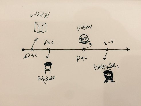 صور عن المذاكره - امتع صور للمذاكرة 2309 11