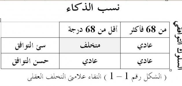 اختبار نسبة الذكاء - تعرف على نسبة ذكائك 5587 3