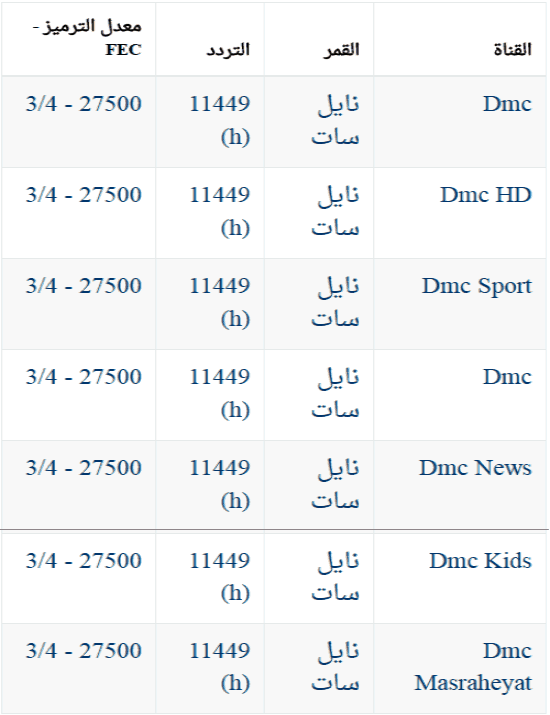 تردد قناة Dmc - دى ام سى وترددها الجديد 2150 1