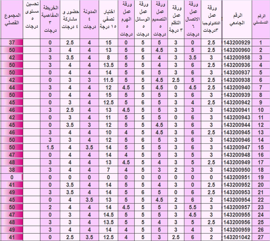 الرموز الكيميائية - اهم الرموز الكيميائيه 5154 7