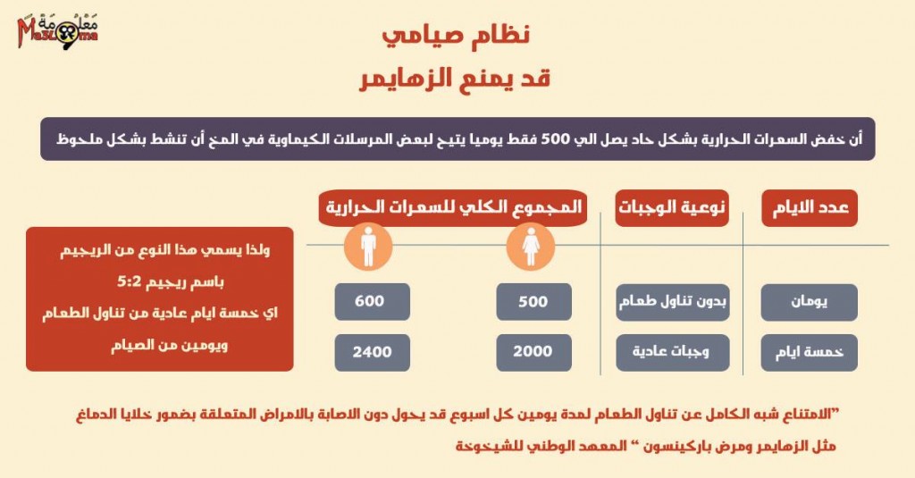 رجيم الصيام - رجيم الصيام الجديد 1387 9