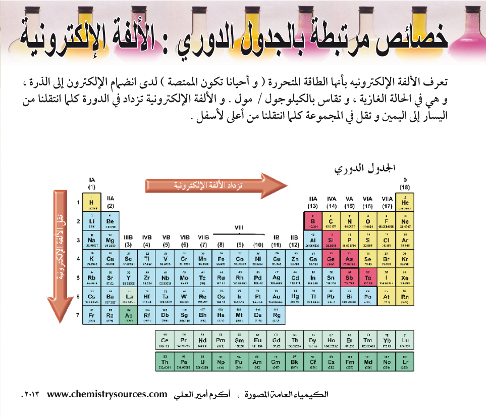 الرموز الكيميائية - اهم الرموز الكيميائيه 5154 3