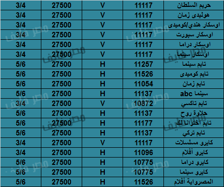 تردد جميع قنوات نايل سات , البحث عن ترددات النايل سات