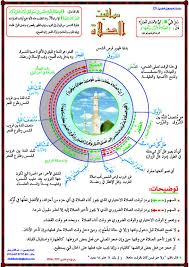 مواقيت الصلاة في فرنسا - اوقات الصلاة لمسلمين فرنسا 1269 9