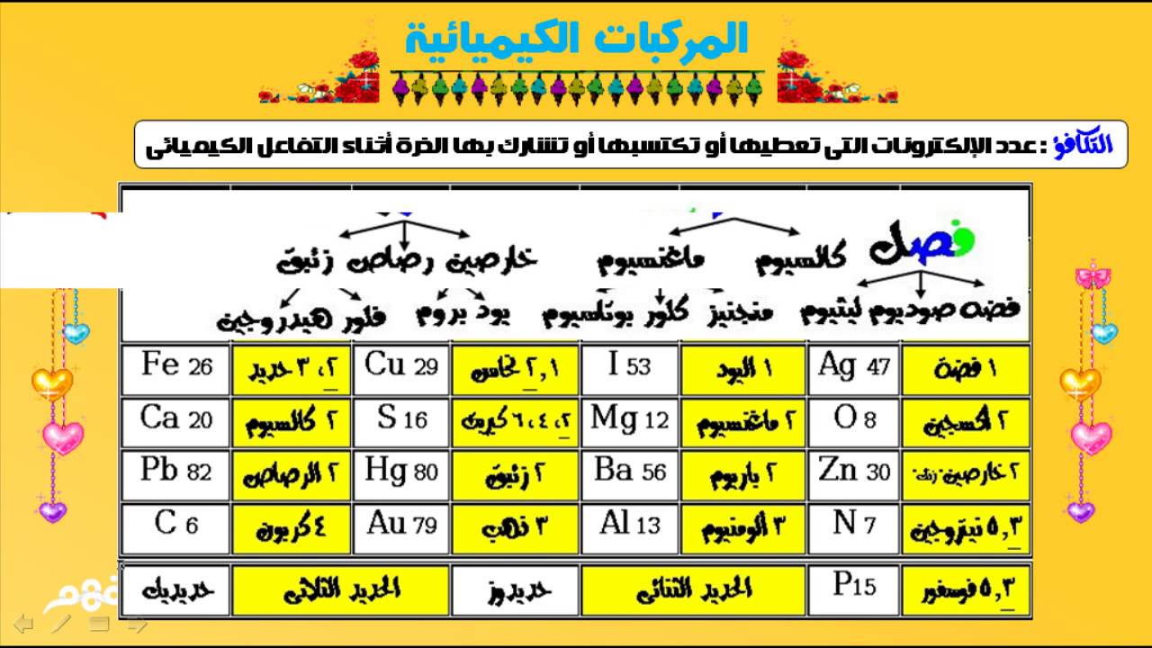 الرموز الكيميائية - اهم الرموز الكيميائيه 5154 8