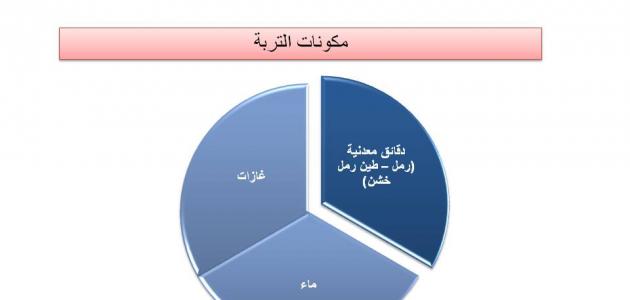 مكونات التربة - اهم مكونات التربة 1455 2