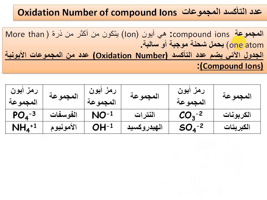 الرموز الكيميائية - اهم الرموز الكيميائيه 5154 1