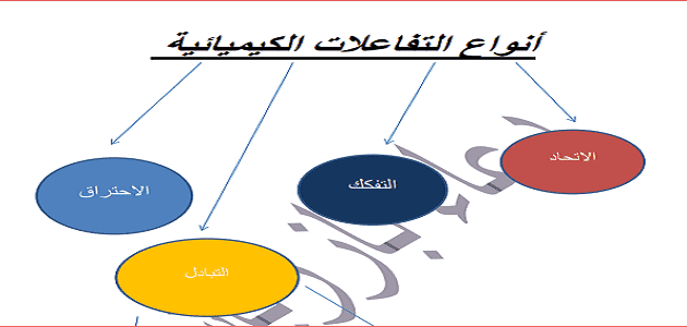 انواع التفاعلات الكميائية- أهم 5 أنواع من التفاعلات الكيميائية 16072 1