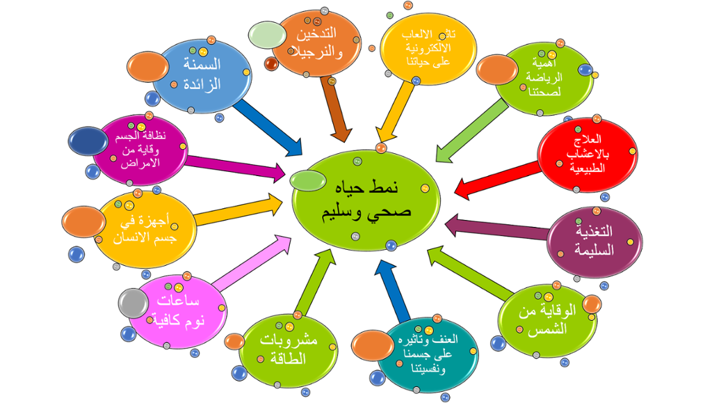 نمط حياة صحي , اكتساب الحياة الصحية