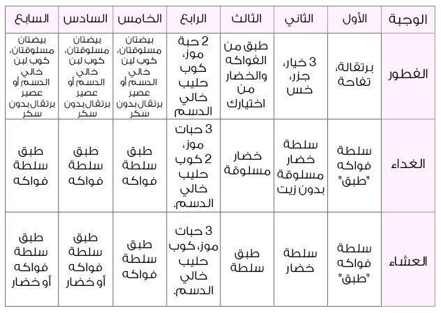 رجيم سريع , رجيم سريع ونظام غذائى لإنقاص الوزن