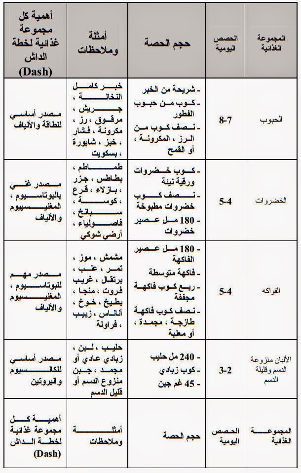 برنامج دايت , نظام صحى غذائى