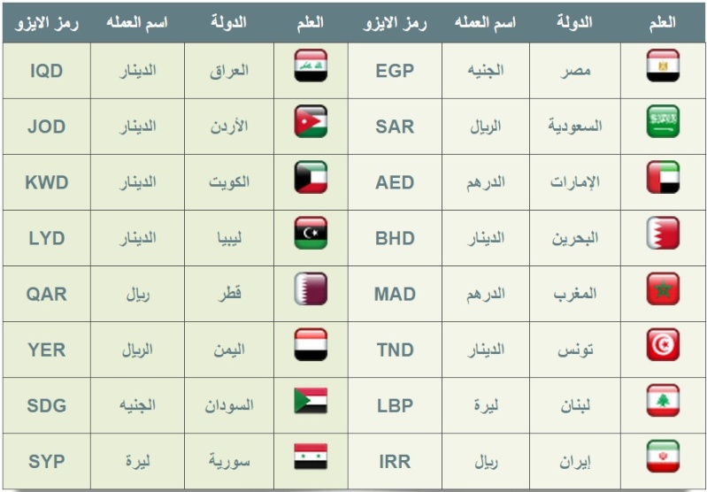 رموز العملات - صور لاهم رموز العملات 6135 2