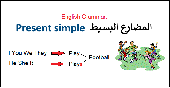 زمن المضارع البسيط - ازمنة اللغة الانجليزية 1609 1