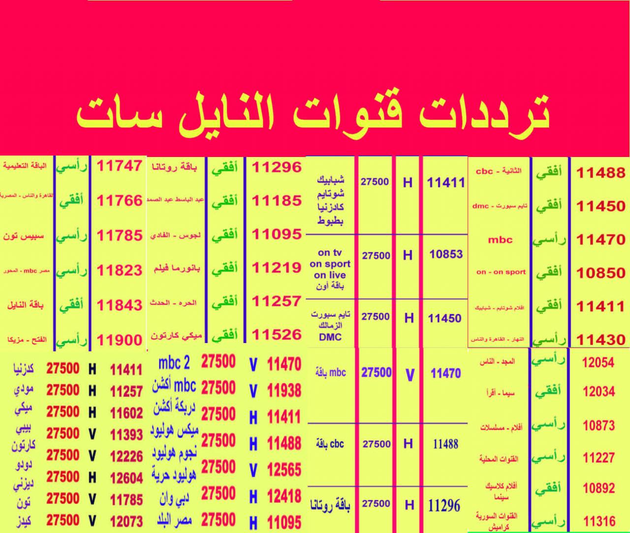 تردد القنوات الدينيه- القنوات المفضله عند الجميع 12111 1