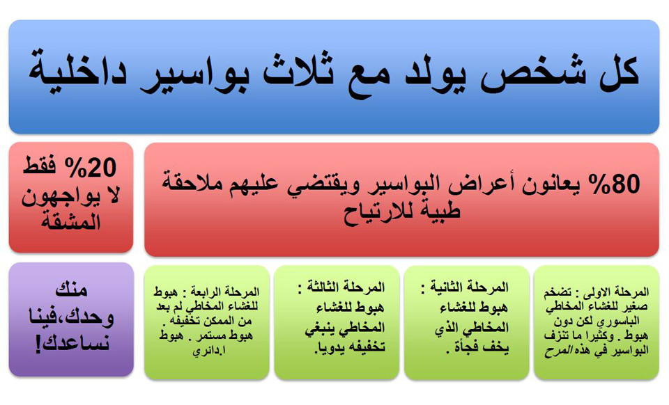 علاج البواسير - افضل الوسائل للتخلص من الم البواسير 3523 2