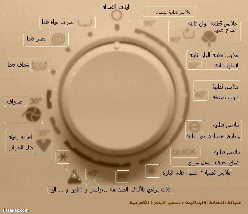 معاني رموز الغسالة الاتوماتيك , رموز الغسيل الملون